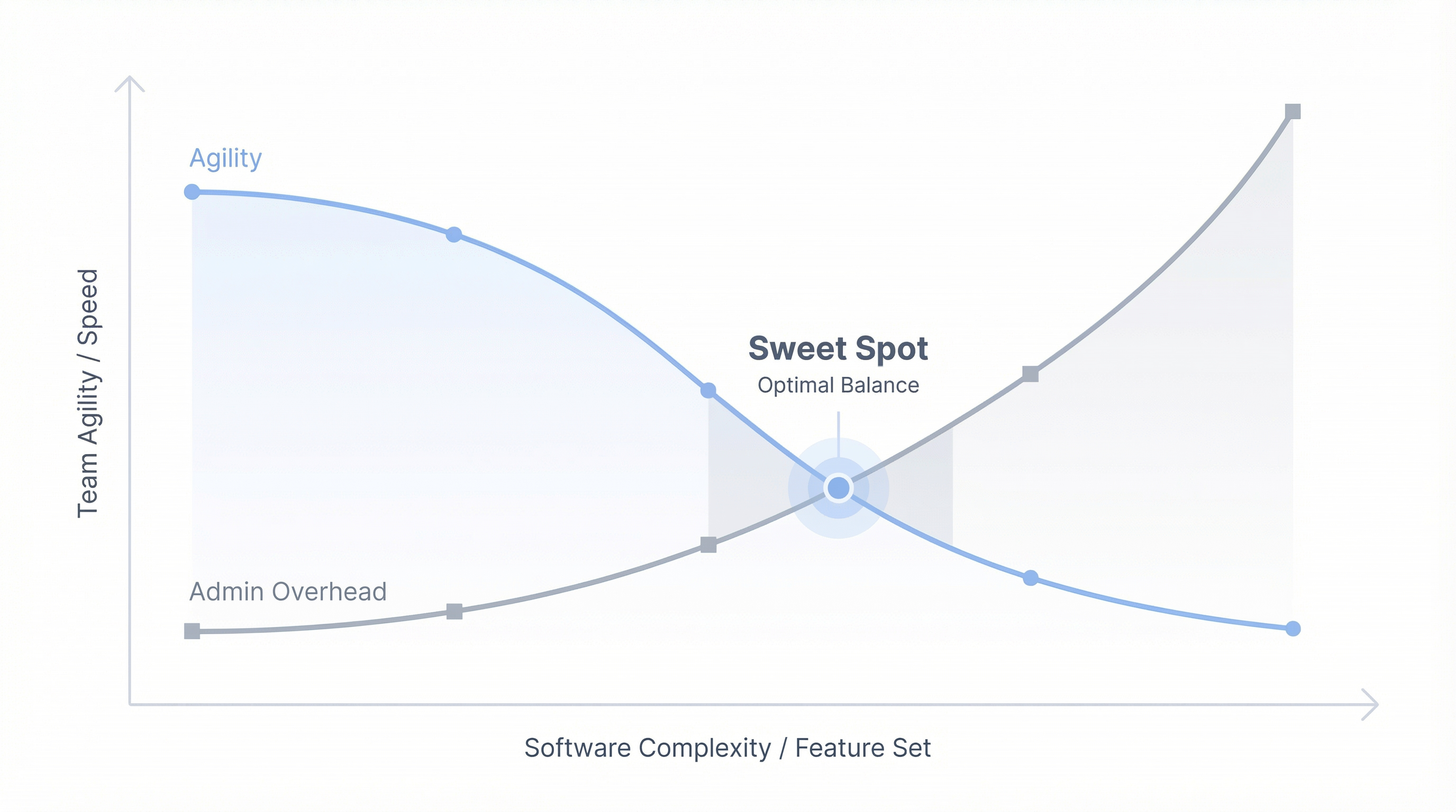 The 'Future-Proofing' Trap: Why Buying for 3 Years Out Kills Growth Today