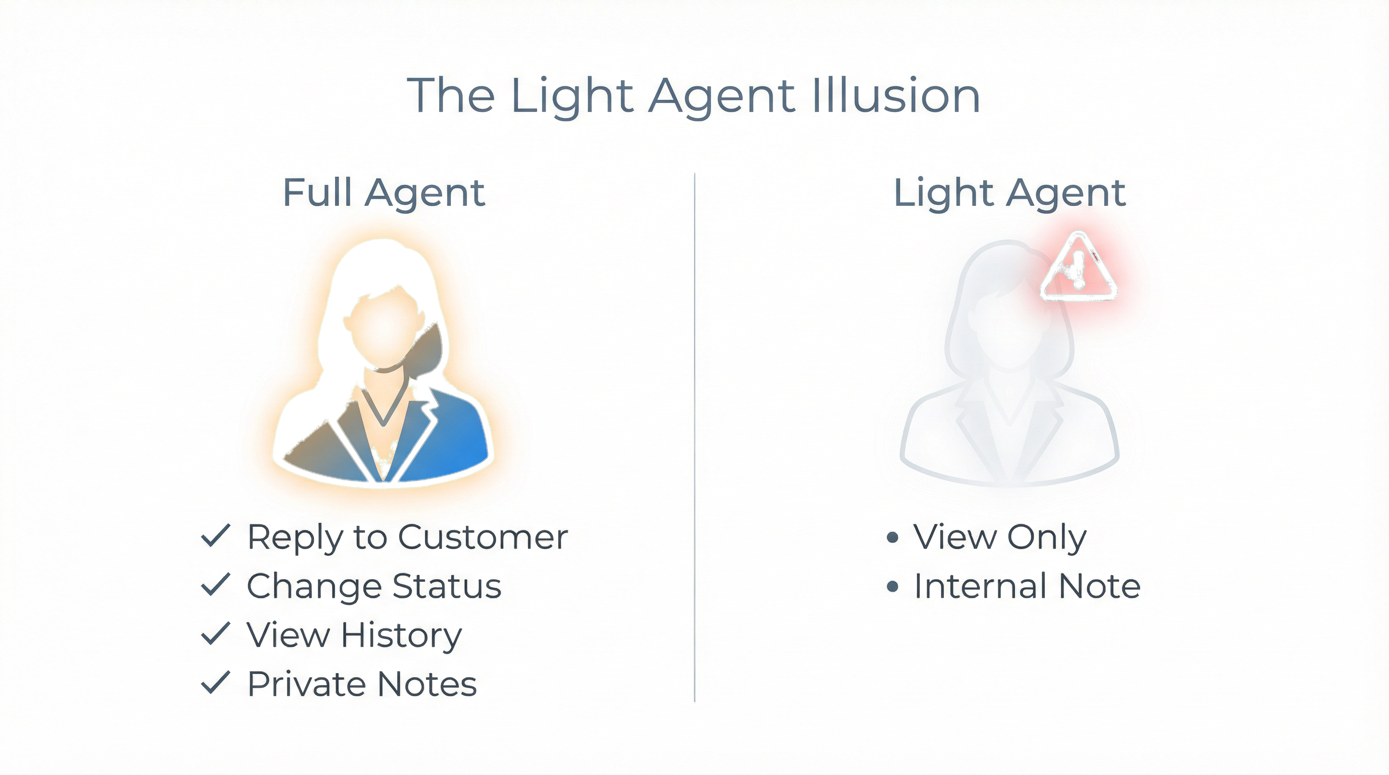 The "Light Agent" Illusion: Cheap Seats Trap