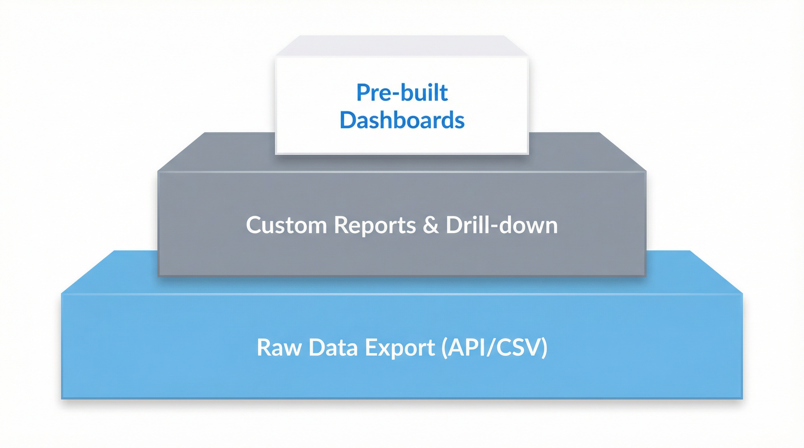 The "Analytics Black Box" Trap