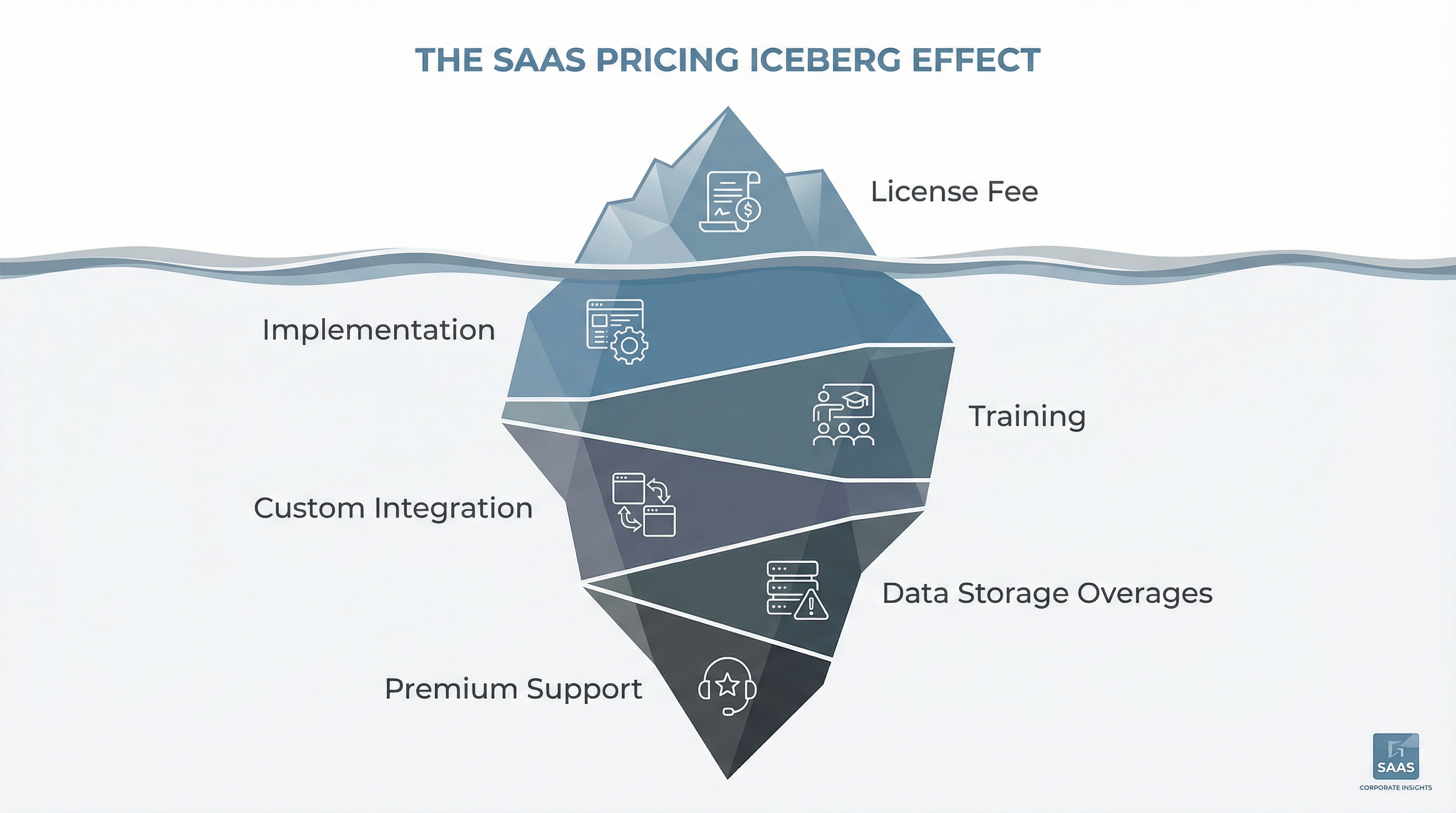 The Hidden Costs of 'Per-Agent' Pricing Models in SaaS