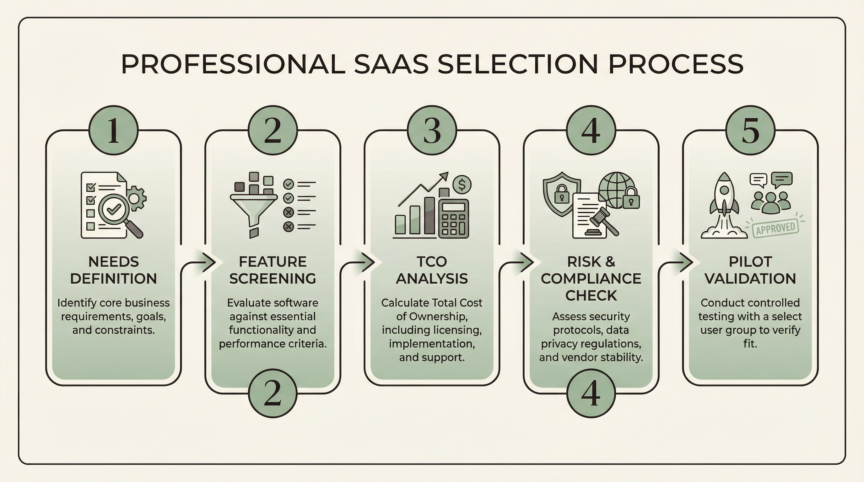 The Strategic Framework for Helpdesk Software Selection